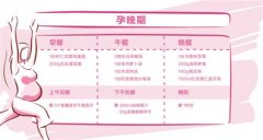 天富香合菜谱做面包,丹麦面包怎么做